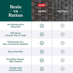 Chill in Style! 🍹✨  Pacific Cool Bar - Your Perfect Outdoor Patio & Hot Tub Side Table with 7.5 Gallon Cooler! #OutdoorLiving #CoolBar